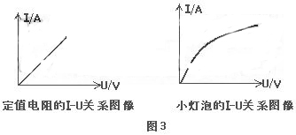 伏安法测电功率的实验原理是什么_测小灯泡的电功率实验(2)