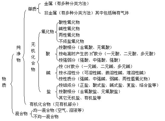 怎么理解电解质和非电解质 ZXXKCOM201305130910137326514.gif