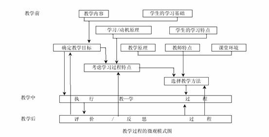 建構區圖片_從建構主義五個活性因子想起——談高中化學新課程體系