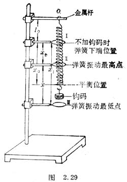 弹簧的机械运动简图图片