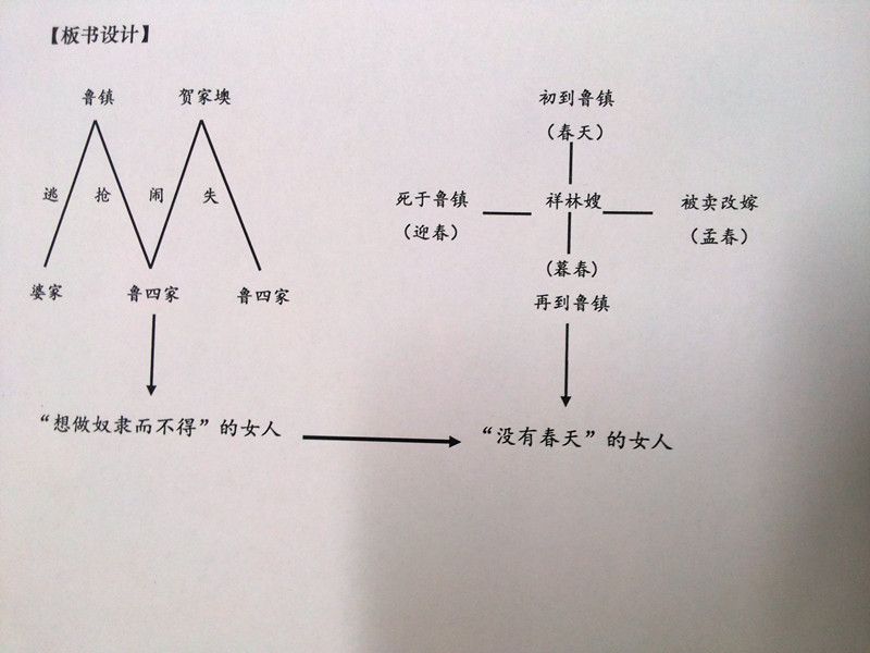 祝福读后感祝福板书设计及教学构想