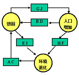 教育与人口的关系_中学 有哪些基本的教育原理需要知道(3)