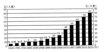 人口的增长教学设计_中国人口增长曲线图(2)