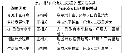 环境人口容量的解释_人口容量与环境(3)