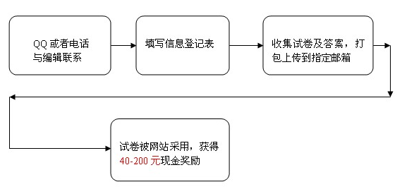 ZXXKCOM201408211547023246098.png