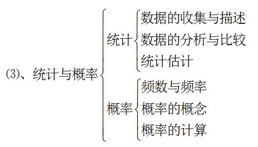 统计与概率知识框架图图片