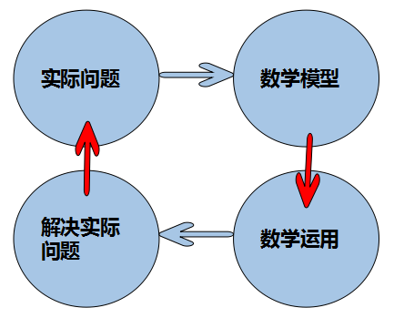 吳國平：中考最容易忽視的考點(diǎn)-數(shù)學(xué)在生活中應(yīng)用