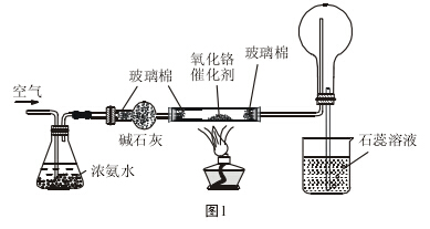 對於氨氣的性質和硝酸工業生產的教學有著非常重要的作用