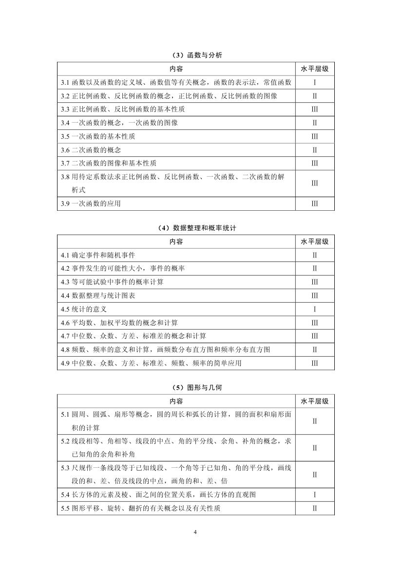 上海市2017年初中数学课程终结性评价指南（中考说明）
