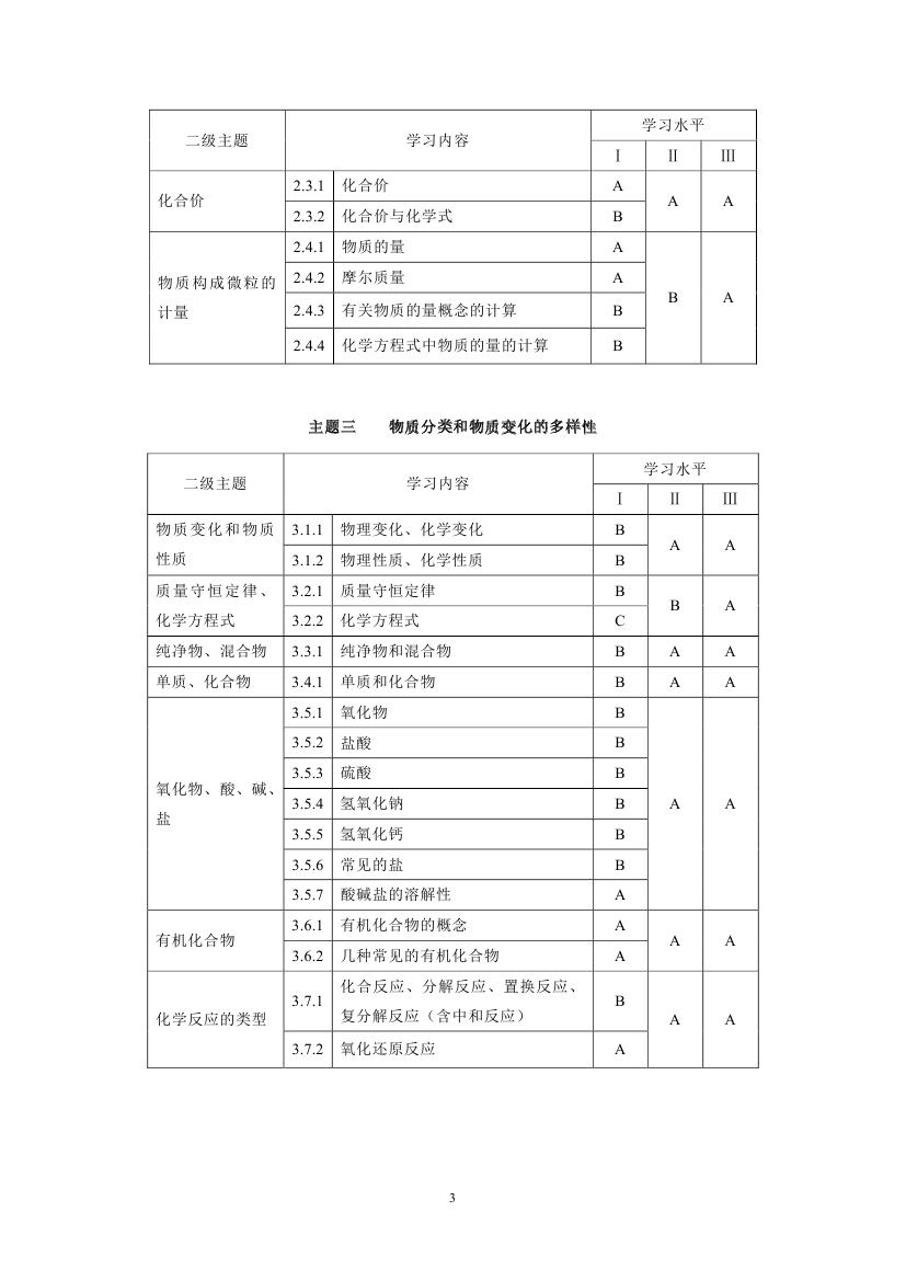 上海市2017年初中化学课程终结性评价指南（中考说明）