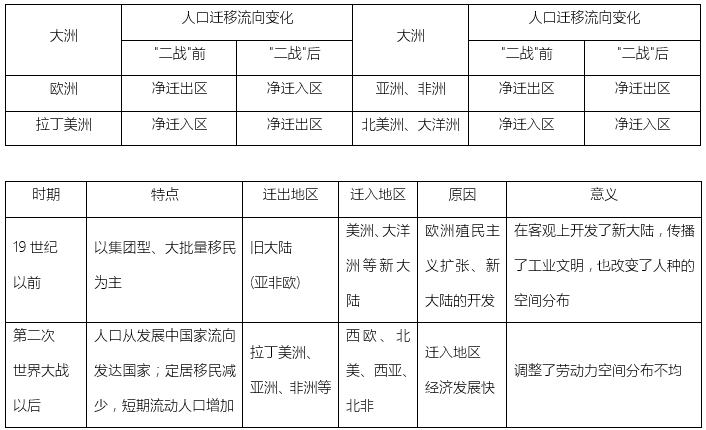 人口的地理报告_人口迅速增长地理漫画