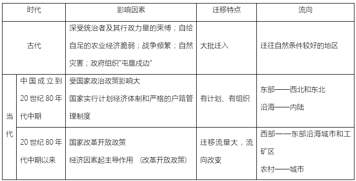 人口的地理报告_人口迅速增长地理漫画