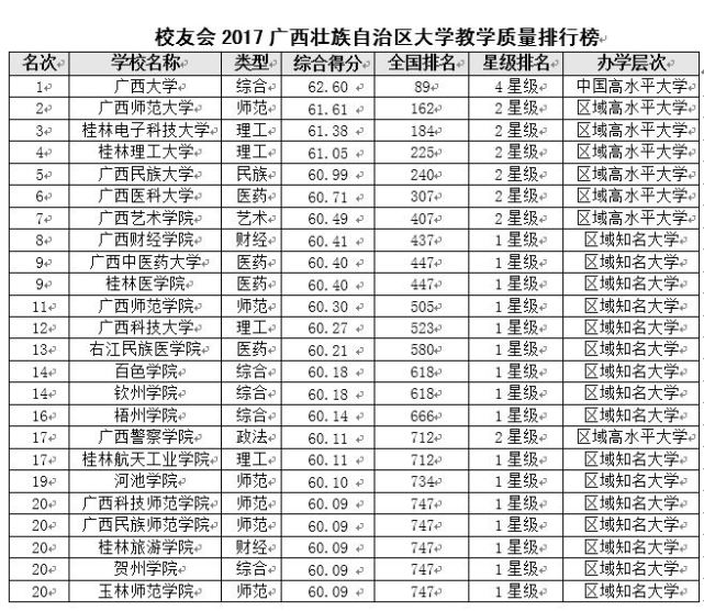 广西小学排名_广西必去十大景点排名(2)