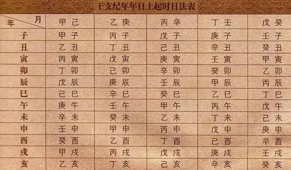 浅析中国历史上的四种纪年法