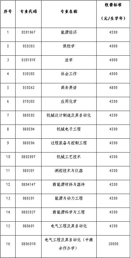 番禺理工招生试题_番禺理工自主招生_成都理工大学招生办