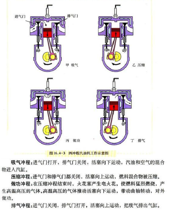 知识点汇总整理 人教版九年级物理《第十四章 内能的利用》知识点汇总