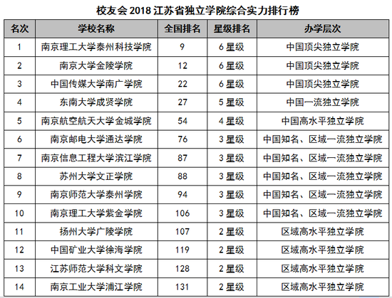 民营设计院排名_设计院工作图片