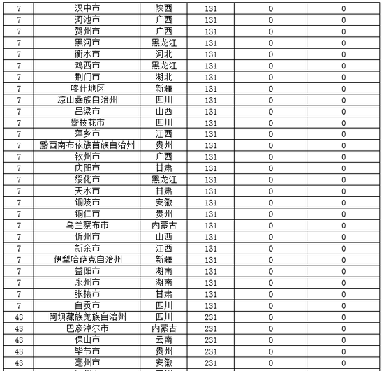 宁夏的大学排名_宁夏大学(2)