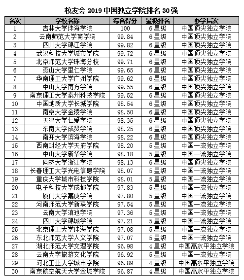 北京商学院排名_北京商学院(2)