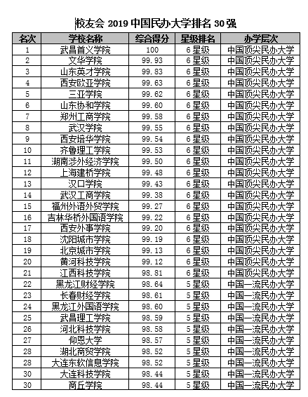 北京商学院排名_北京商学院(3)