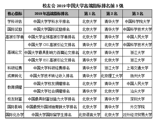 十二强排名_十二星座排名(2)