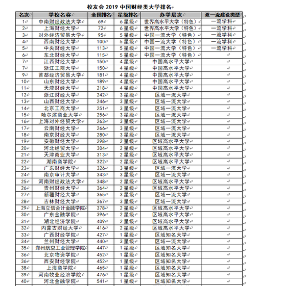 2019法国经济总量排名_法国前锋排名(2)