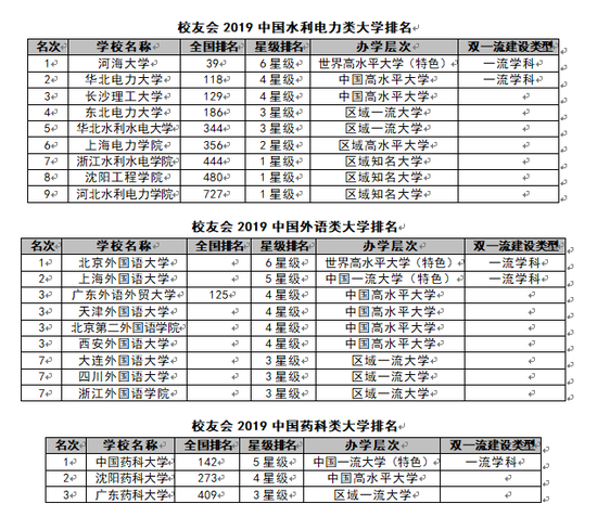 航空航天类大学排名_北京航空航天大学