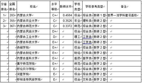 内蒙古大学gdp_厉害了 上半年我区地区生产总值增速位居全国第二位(2)