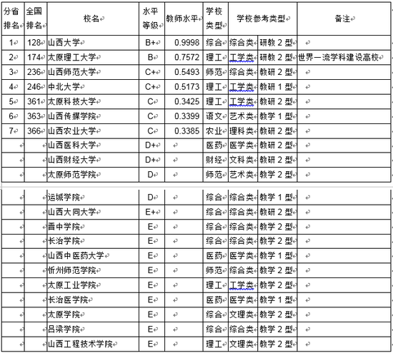 山西运城人口和gdp各是多少_运城GDP山西第三,人口山西第二,为何不是省域副中心城市(3)