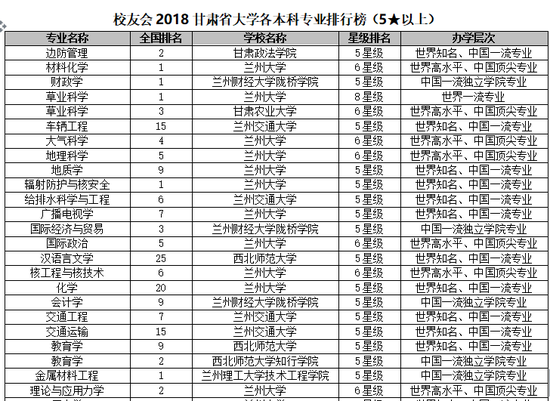 甘肃高考排名_甘肃高考书法分数线
