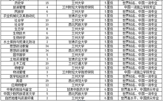 甘肃高考排名_甘肃高考书法分数线