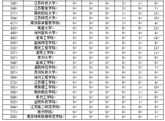 南广排名_南广闫盼盼性感写真(3)