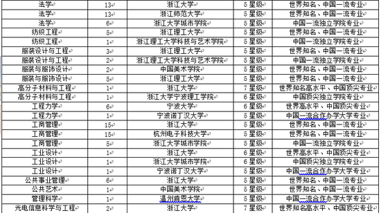 宁波大学专业排名_宁波大学(3)