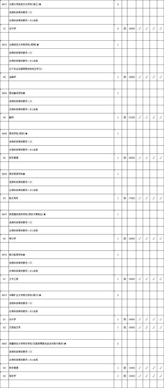 江苏二本学校排名_江苏二本大学(3)