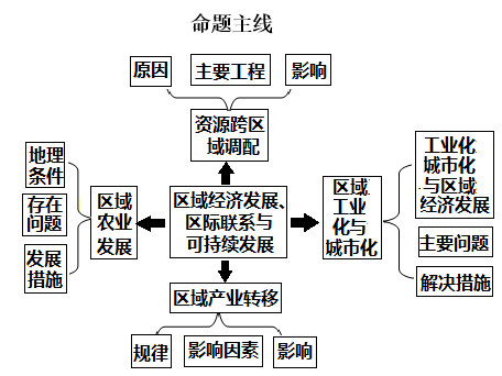 ZXXKCOM20180927144311776317.png