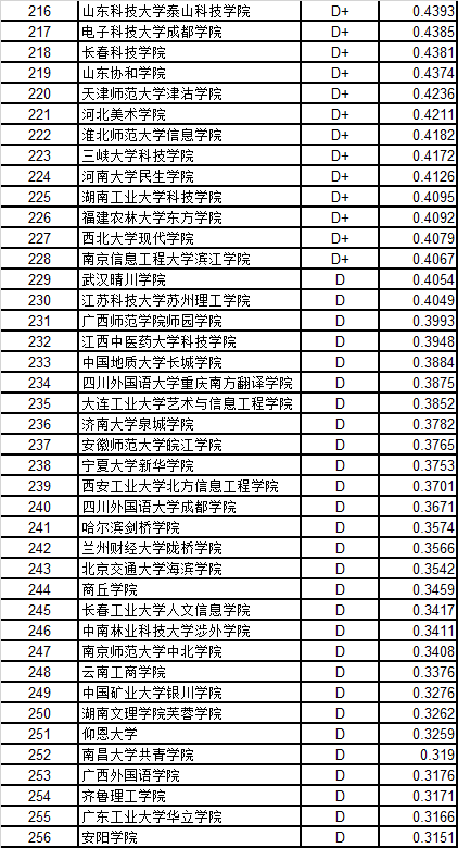 民营设计院排名_设计院工作图片