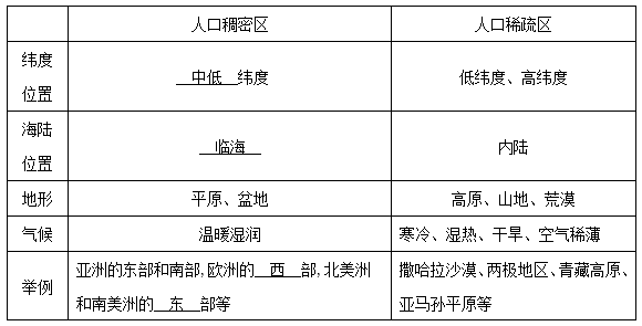 人口数量的知识点_地理第二节人口知识点