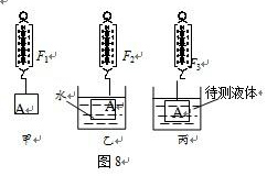 什么物体可以用阿基米德原理_阿基米德原理(3)