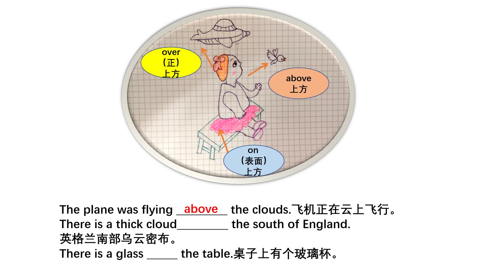 詞彙辨析視頻:on above over 詞彙辨析視頻:on above over 詞彙辨析