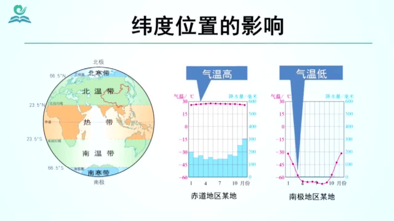 人口分布微课_中国人口分布(2)