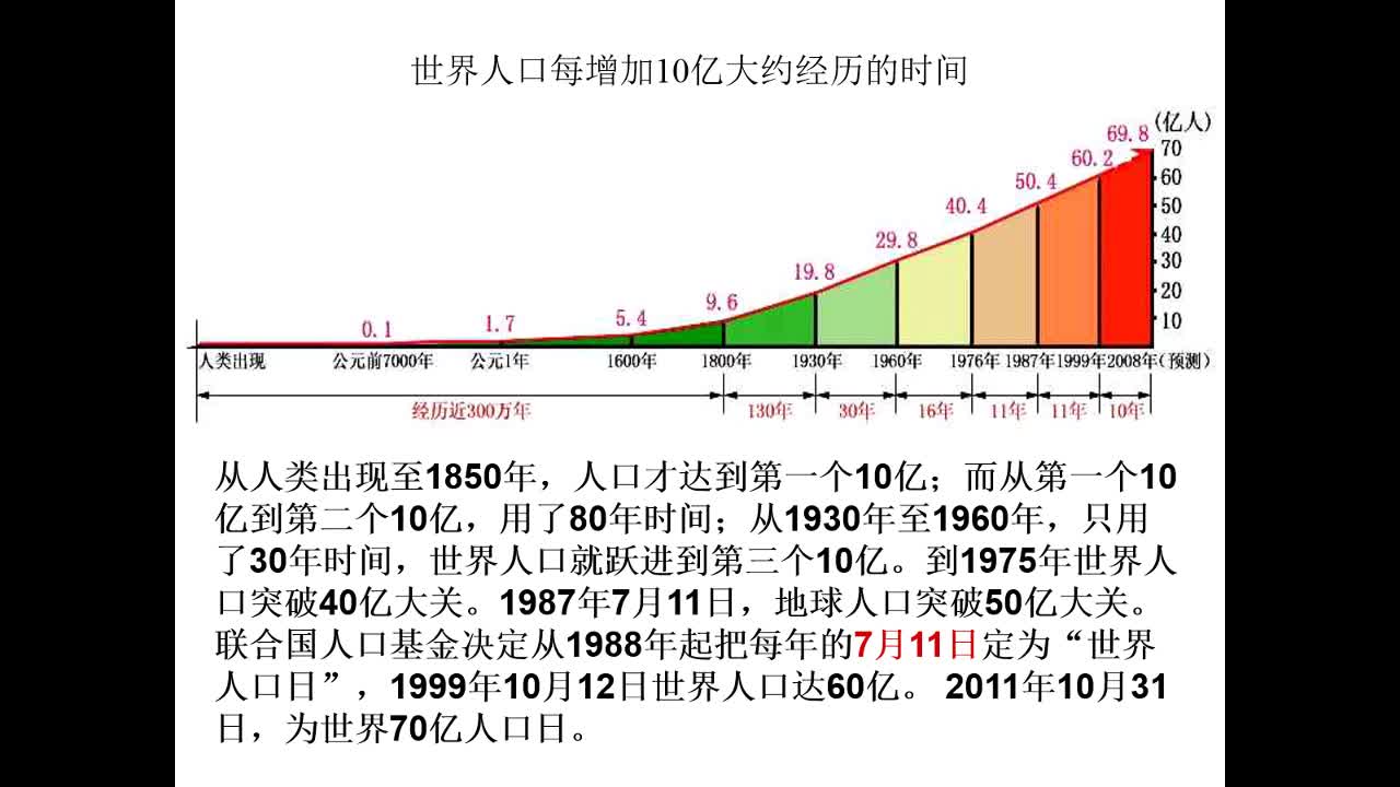 人口增长模式高低高原因_欧洲西部人口增长模式