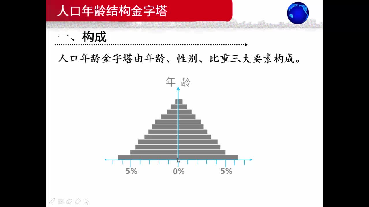 人口容量微课_人口容量思维导图