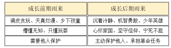 探寻烽火少年的成长密码——《小英雄雨来》整本书阅读任务群设计(图4)