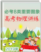 2019年高考物理必考8類重要圖象講練