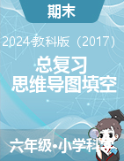 2024-2025學(xué)年六年級(jí)上冊(cè)總復(fù)習(xí)思維導(dǎo)圖填空（教科版）