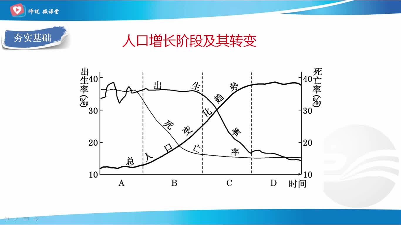 高中地理有关人口的大题_高中地理人口思维导图