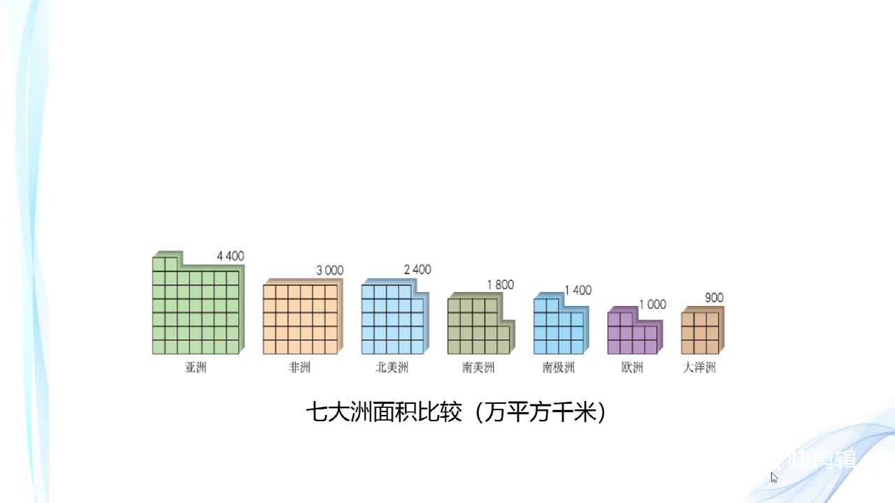 亚洲人口微课_亚洲人口分布图