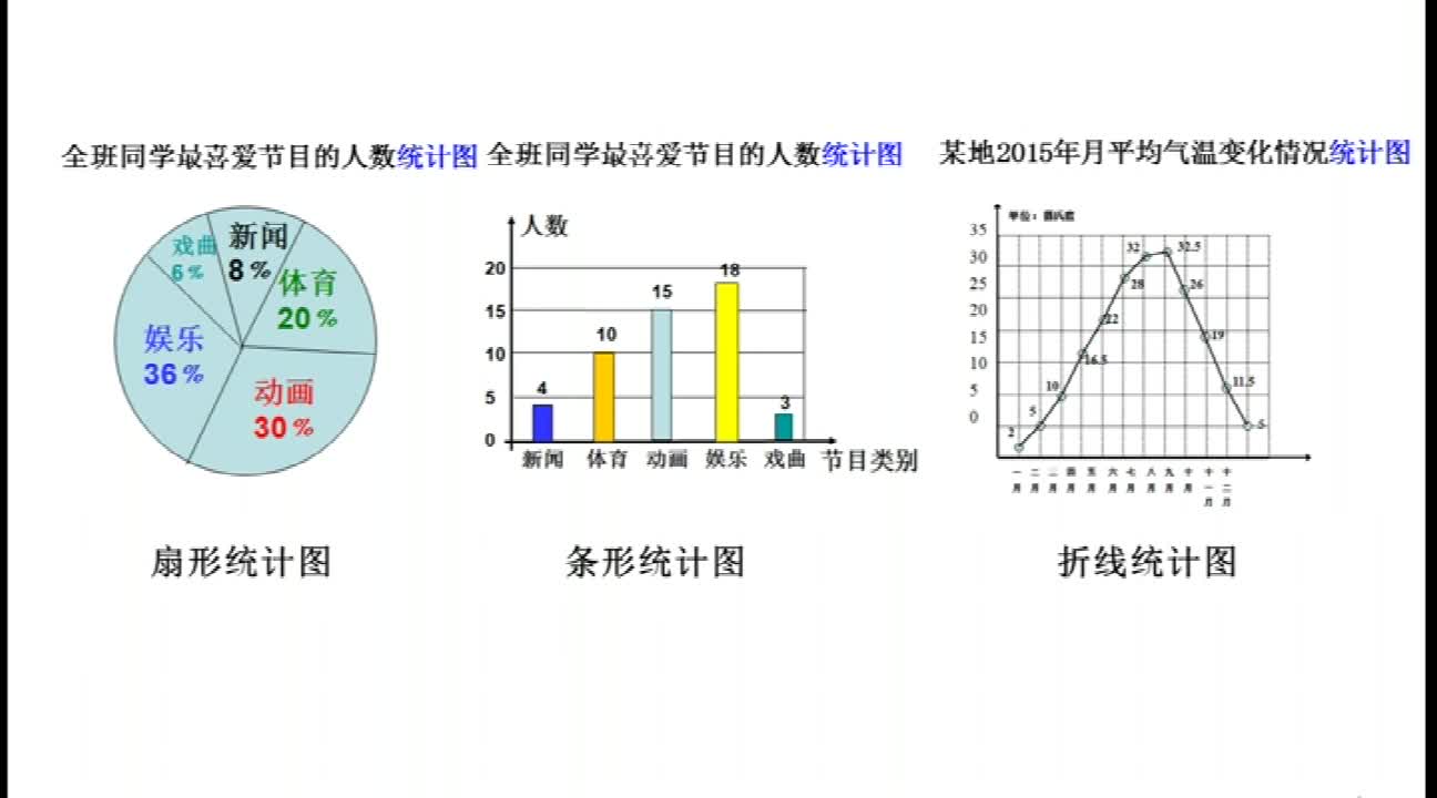 人口分布微课_中国人口分布