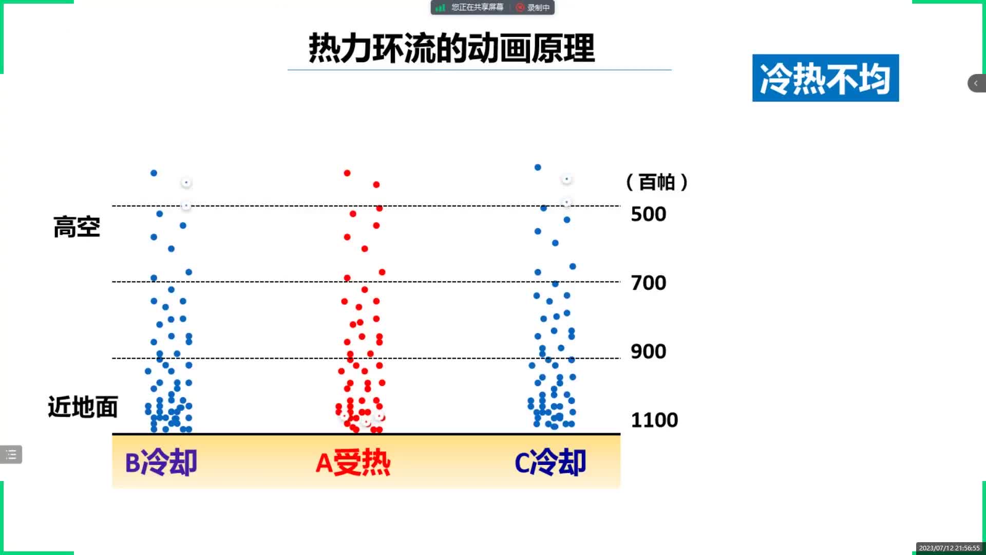 热力环流微视频