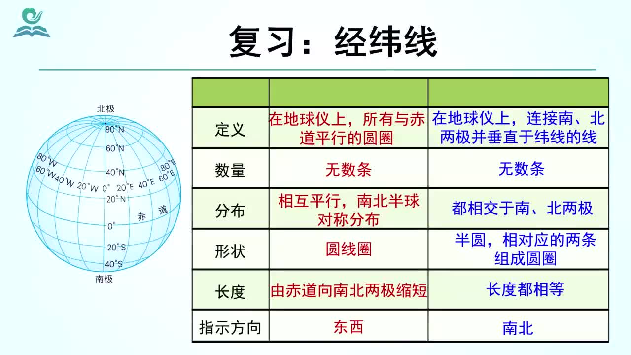 人口分布微课_中国人口分布(2)